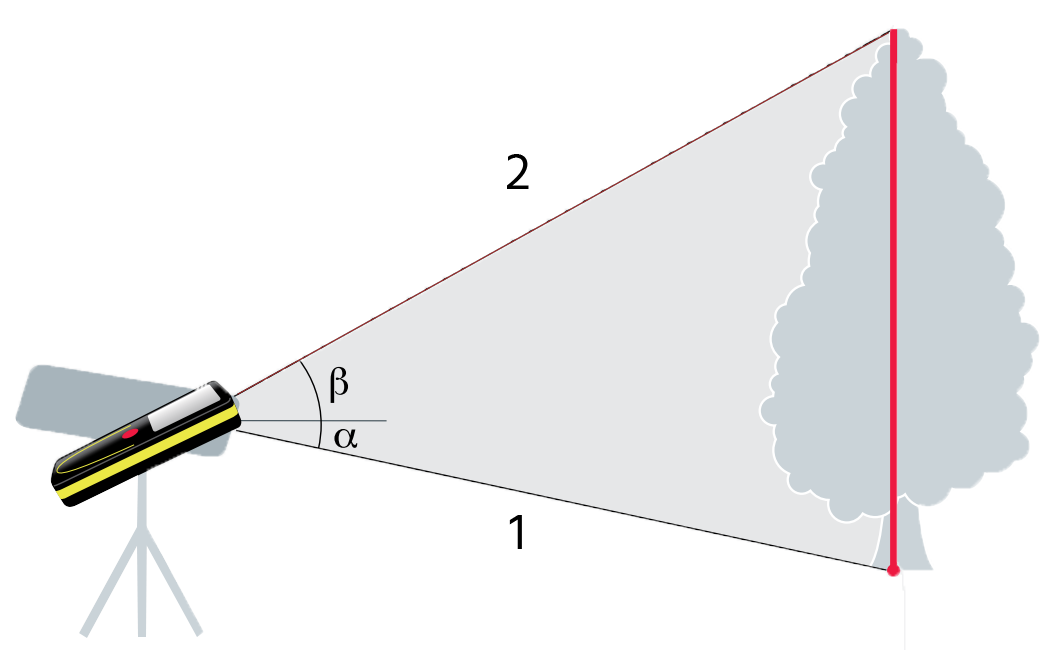 MESURE VERTICALE INDIRECTE - X6