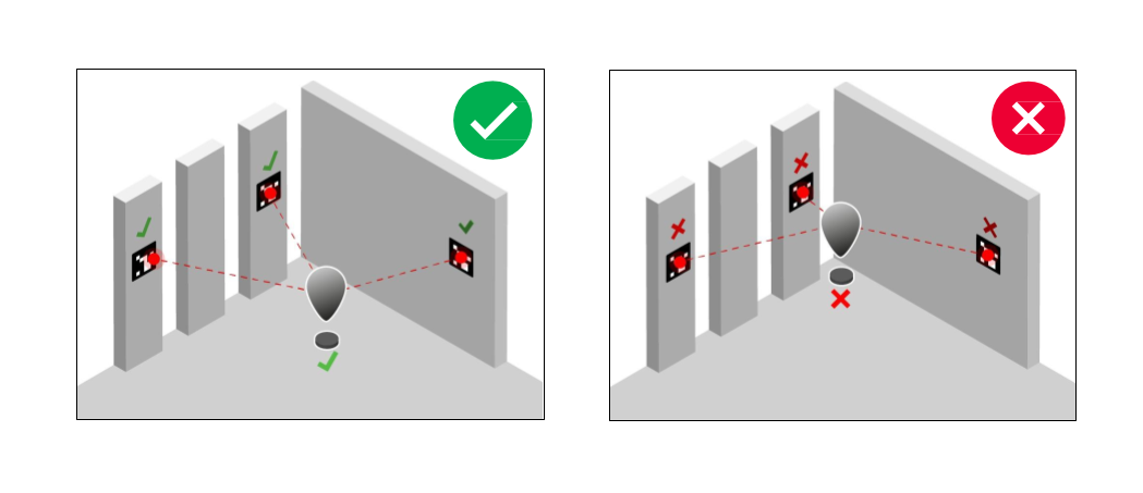 Positionnement des vTargets