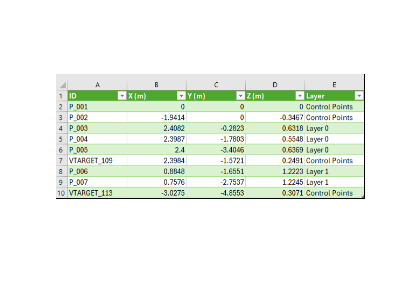 Format CSV - Exemple
